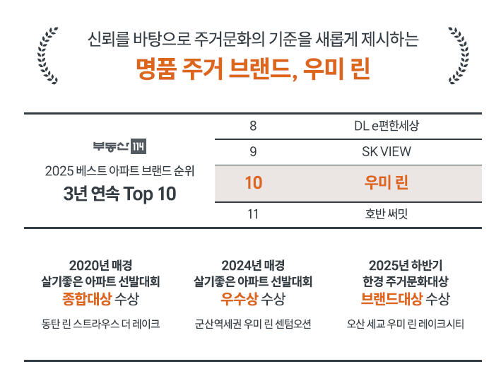 명품 주거 브랜드 우미린 수상이력
